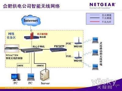 合肥供電公司WLAN無線網絡商用上線，開啟智慧電力新時代
