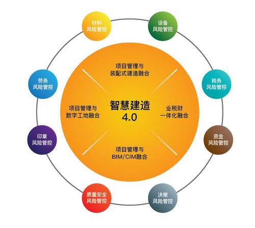 新基建賦能建筑裝飾 5G驅動設計升級，設計企業挖掘新價值與新增長