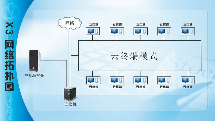 供應(yīng) 產(chǎn)線電子作業(yè)指導ESOP桌面云終端迷你電腦X3_產(chǎn)線云終端_桌面云電腦_深圳市華科智能 - 商國互聯(lián)網(wǎng)